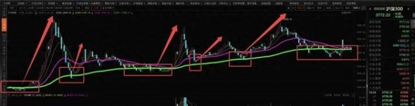 冠盈配资 一场波澜壮阔的大牛市在即!