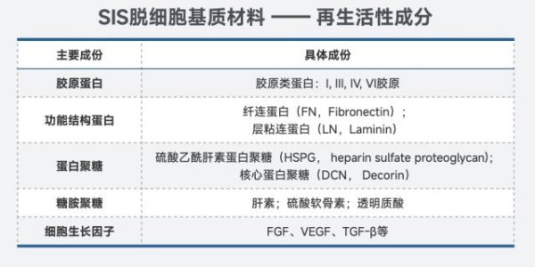 宏图优配 「白衣缘生物」获数千万元新一轮战略融资，加速推进ECM材料研发和市场拓展