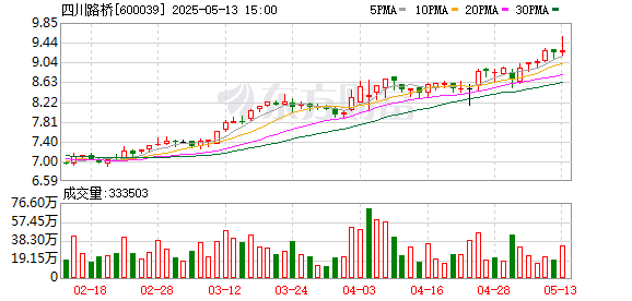 驰赢策略 四川路桥：2024年年度股东会决议公告