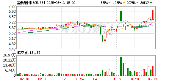日昇配资 盛泰集团：2024年年度股东大会决议公告