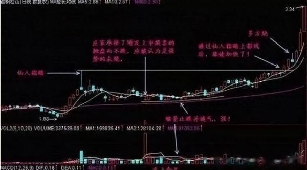 华亿配资 一位90后海归金融生发声: 不懂股票买卖时机, 记高抛低吸买卖战法